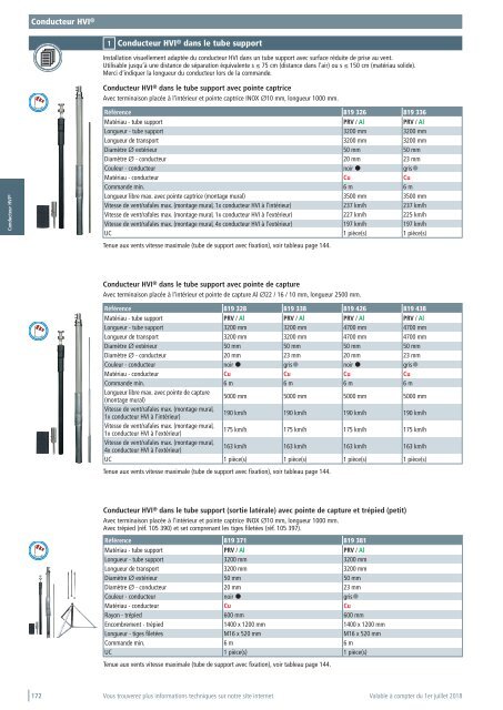 DEHN_Catalogue_Protection-contre-la-foudre_07-2018_FR