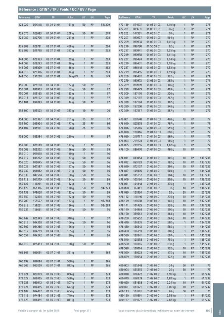 DEHN_Catalogue_Protection-contre-la-foudre_07-2018_FR