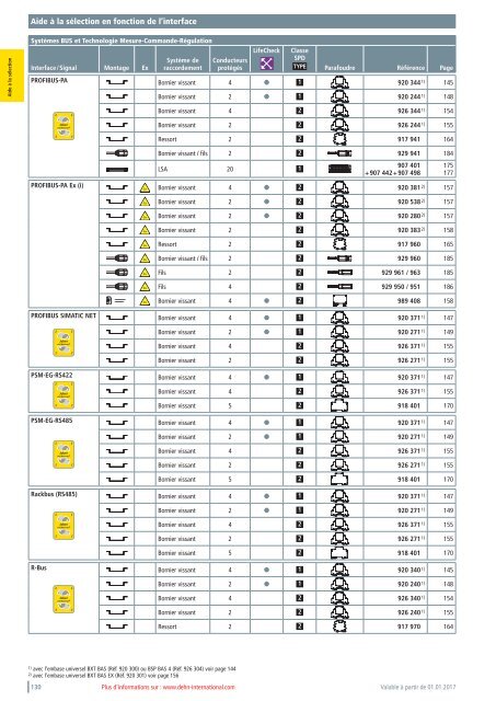 DEHN_Catalogue_Parafoudres_2017_FR