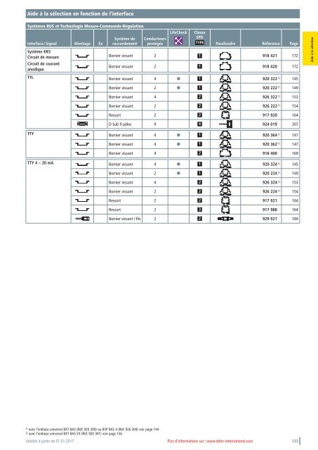 DEHN_Catalogue_Parafoudres_2017_FR