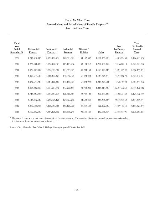 Adopted Budget FY 2018-2019