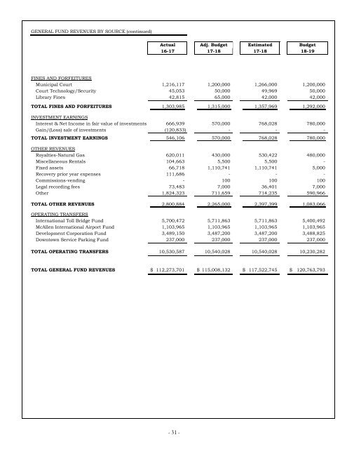 Adopted Budget FY 2018-2019
