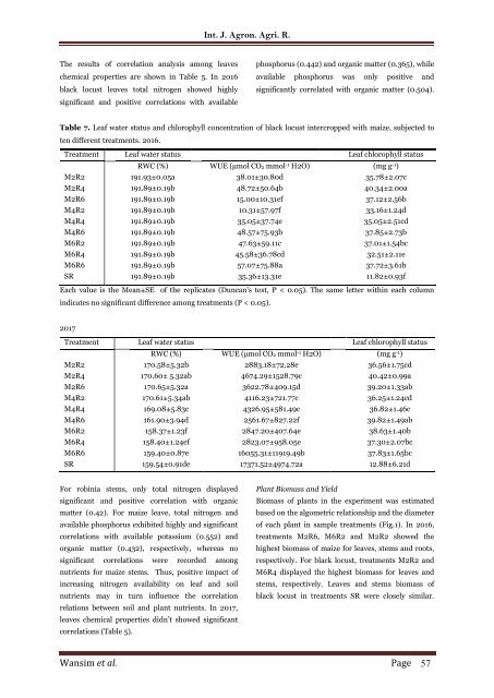 The production capacity of intercropped model of maize (Zea mays) with black locust (Robinia pseudoacacia)