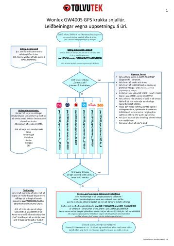 Wonlex leiðbeiningar Krakka úr GW400S v6_3 blaðsíður 
