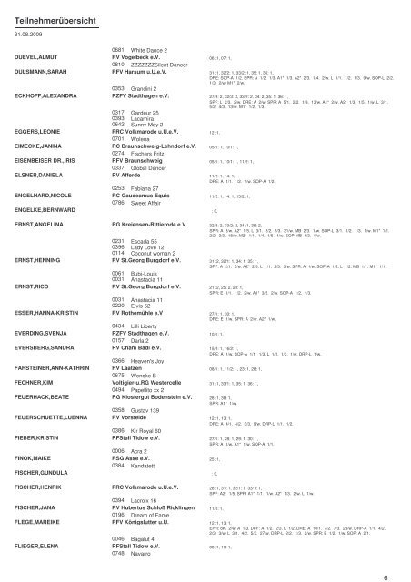 PDF-Datei - Hts-harneit