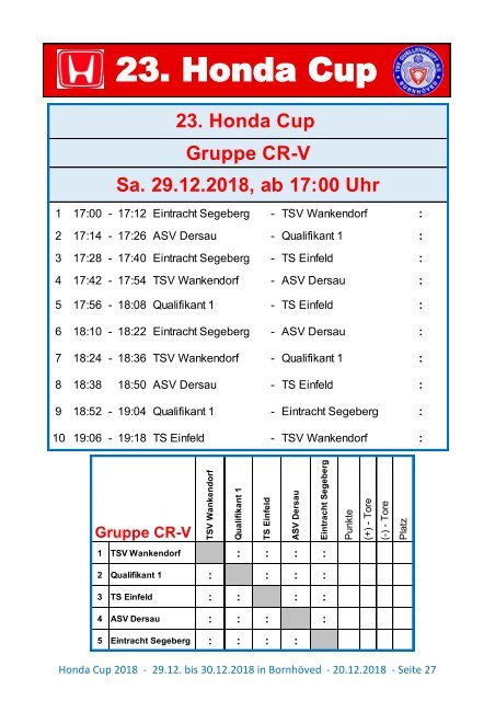 Magazin Honda Cup 2018