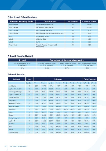 St. Mary's Prospectus 2019