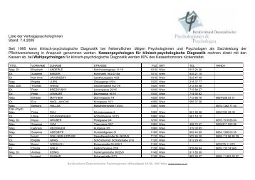 Liste der VertragspsychologInnen Stand - Berufsverband ...