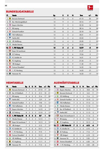 Stadionzeitung_2018_2019_9_SGE_Ansicht