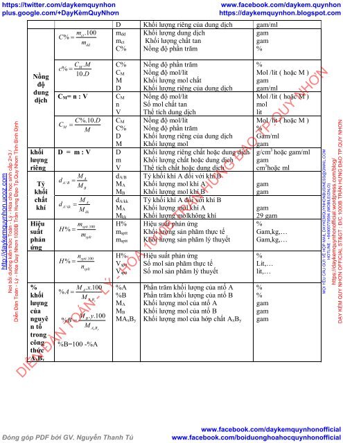 CHUYÊN ĐỀ ÔN TẬP HÓA 8,9 - NĂM 2017 - TÔ QUỐC KIM - GV HÓA THPT BÌNH SƠN - SÔNG LÔ - VĨNH PHÚC