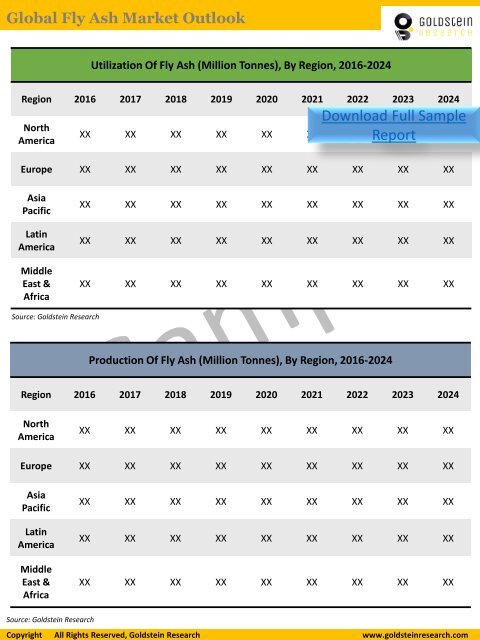 Fly Ash Market to Grow at a CAGR of 5.4% During 2016-2024  