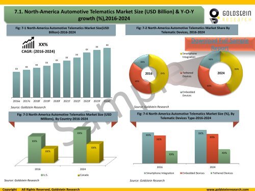 Automotive Telematics Market: Size, Share, Growth Drivers, Trends & Challenges