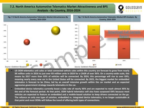 Automotive Telematics Market: Size, Share, Growth Drivers, Trends & Challenges