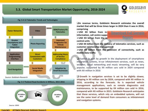 Automotive Telematics Market: Size, Share, Growth Drivers, Trends & Challenges