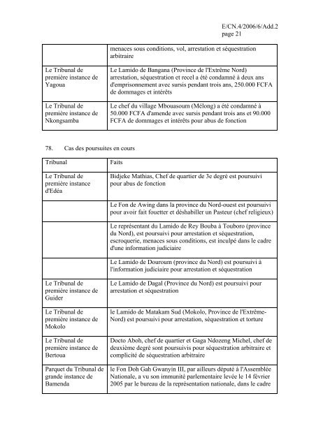 E Economic and Social Council - acnudh