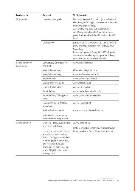 Durchgängige sprachliche Bildung im Fach Deutsch am Übergang von der 4. in die 5. Schulstufe Primarstufe und Sekundarstufe I