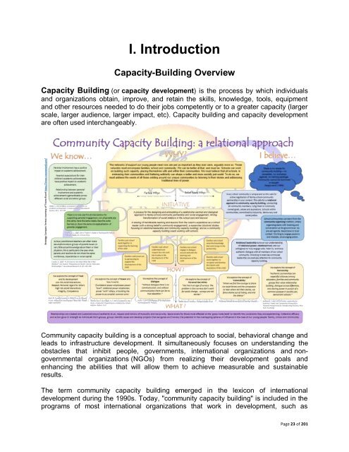 ComeUnity CAPACITY BUILDING