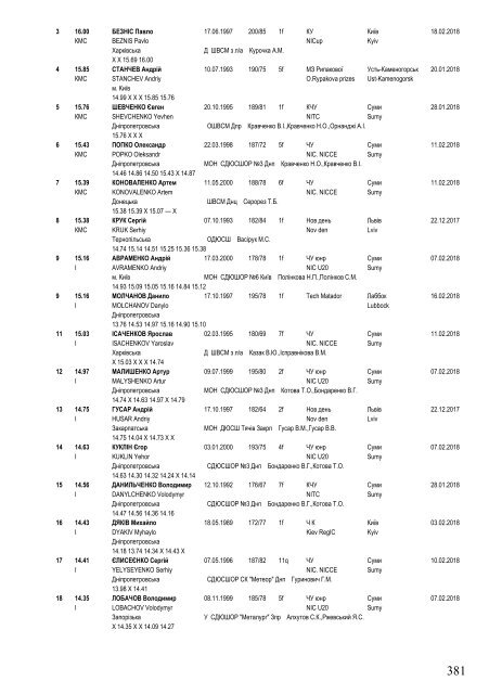 Ukraine Top 50 on 23 December 2018