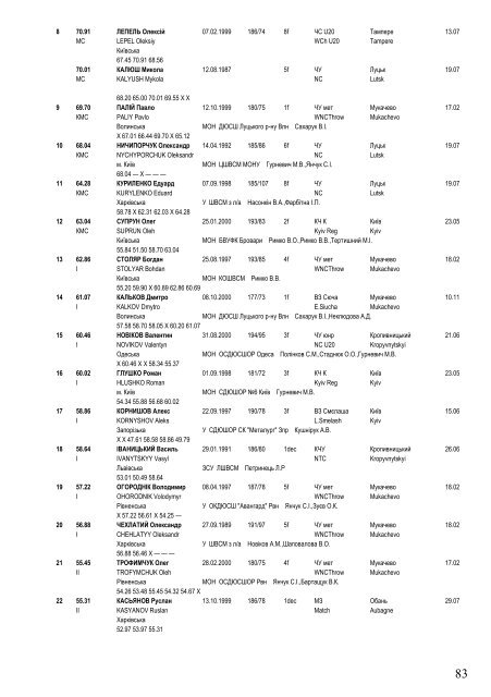 Ukraine Top 50 on 23 December 2018