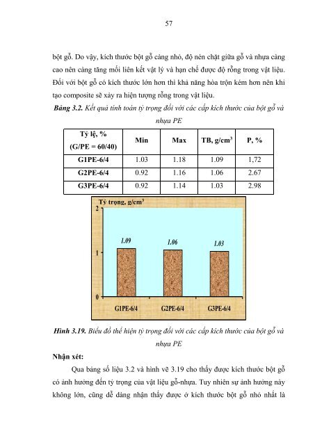 Nghiên cứu ảnh hưởng của kích thước bột gỗ đến tính chất composite gỗ nhựa