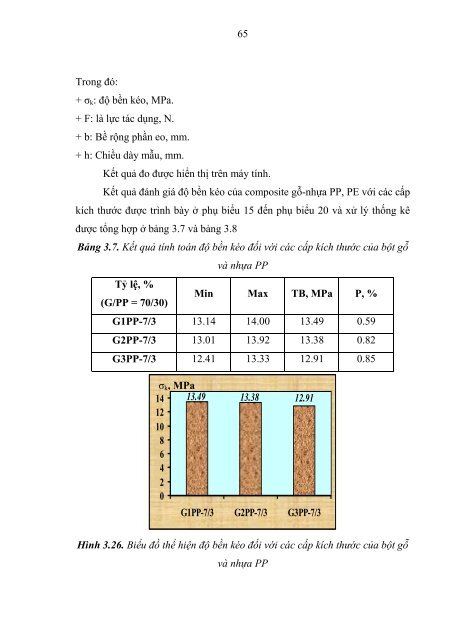 Nghiên cứu ảnh hưởng của kích thước bột gỗ đến tính chất composite gỗ nhựa