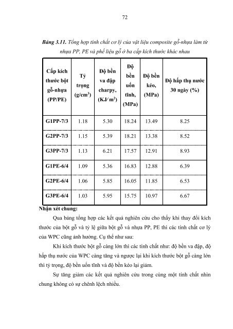 Nghiên cứu ảnh hưởng của kích thước bột gỗ đến tính chất composite gỗ nhựa