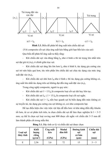 Khảo sát ảnh hưởng của tỉ lệ vật liệu gia cường đến tính chất vật liệu composite lai trên nền polyme