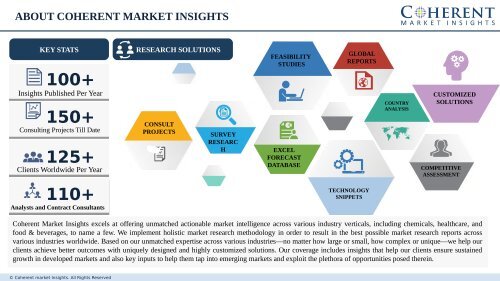 Wavefront Aberrometers Market