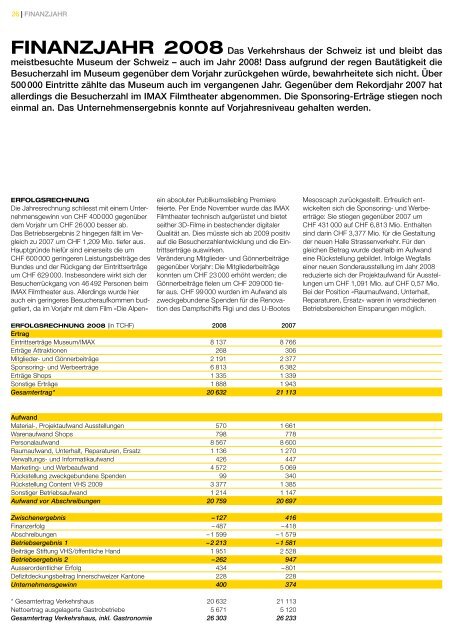 GESCHÃ„FTSBERICHT 2008 - Verkehrshaus der Schweiz