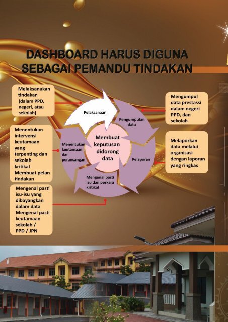 MANUAL PENGURUSAN 2019