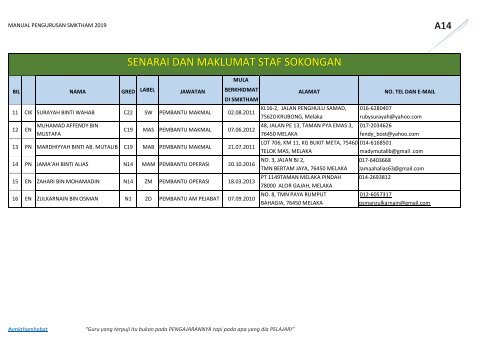 MANUAL PENGURUSAN 2019