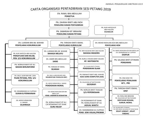 MANUAL PENGURUSAN 2019