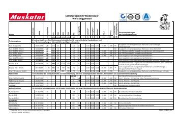 Sortenprogramm Wiederkäuer Werk Deggendorf - Muskator-Werke ...