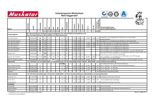 Sortenprogramm Wiederkäuer Werk Deggendorf - Muskator-Werke ...