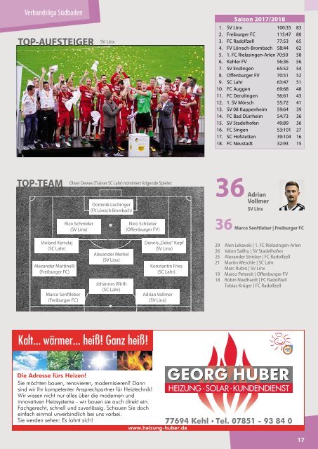 Kicker der Ortenau Sommer 2018/2019