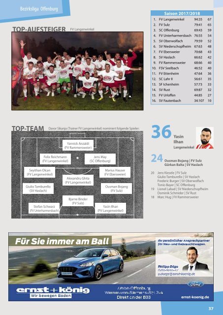 Kicker der Ortenau Sommer 2018/2019