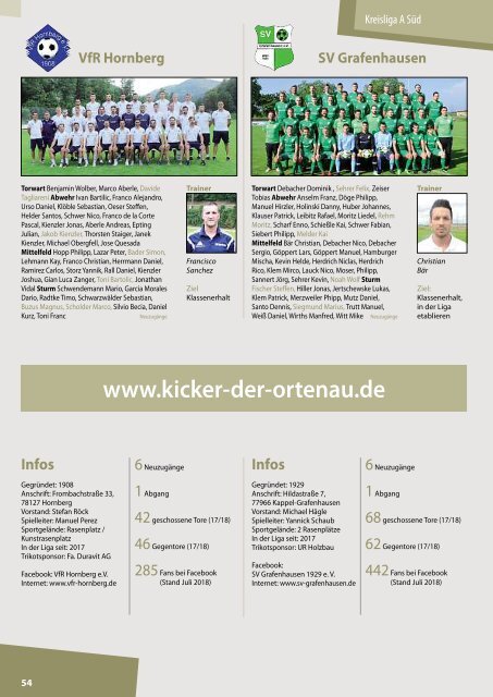 Kicker der Ortenau Sommer 2018/2019