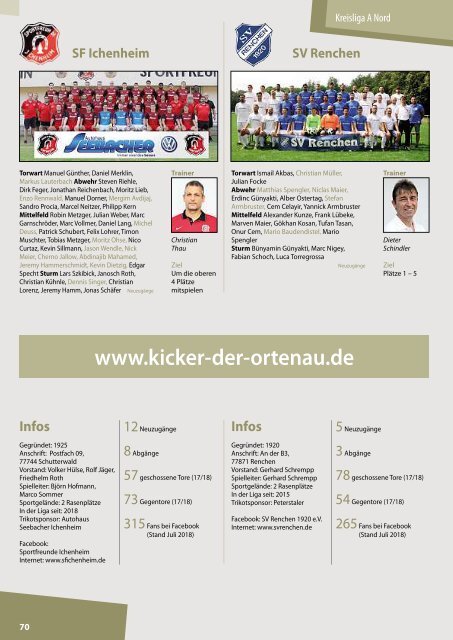 Kicker der Ortenau Sommer 2018/2019