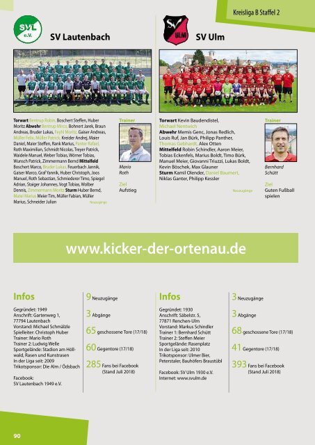 Kicker der Ortenau Sommer 2018/2019