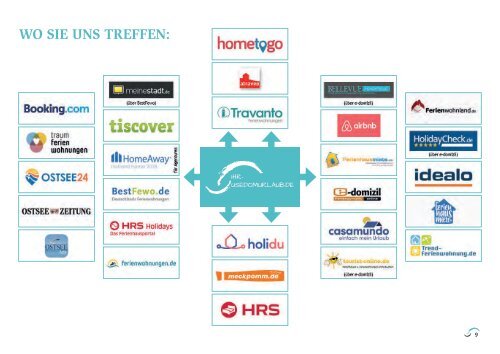 Vermieter - Info - Mappe