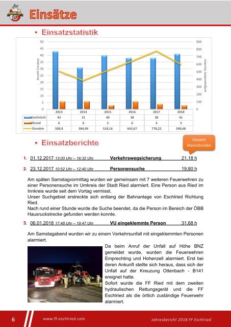 Jahresbericht 2018 FF Eschlried