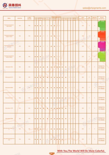 pigments and solvent dyes catalogue from XINGHUA PIGMENTS GROUP