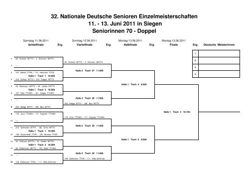 32. Nationale Deutsche Senioren Einzelmeisterschaften 11. - 13 ...