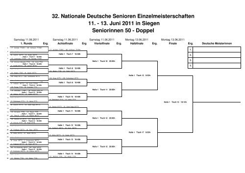 32. Nationale Deutsche Senioren Einzelmeisterschaften 11. - 13 ...