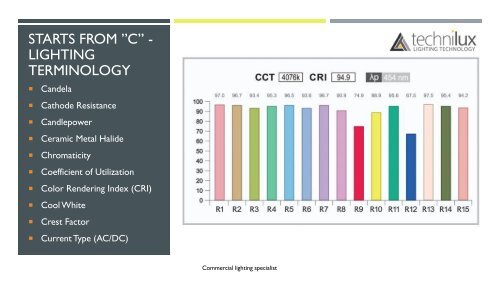 Glossary - light bulb &amp; lighting terms