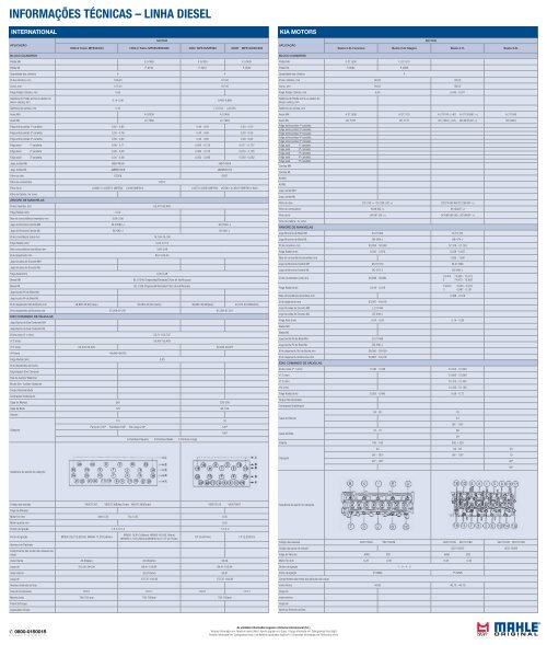 Tabela de Parede Mahle - Linha Diesel - 2012