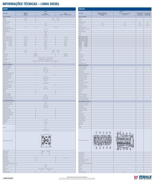 Tabela de Parede Mahle - Linha Diesel - 2012