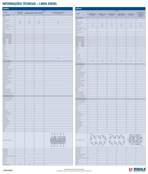 Tabela de Parede Mahle - Linha Diesel - 2012