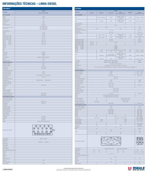 Tabela de Parede Mahle - Linha Diesel - 2012