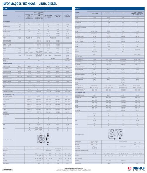 Tabela de Parede Mahle - Linha Diesel - 2012